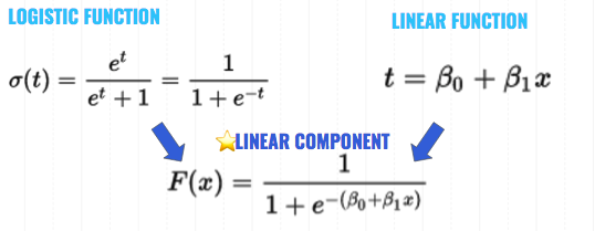 Linear Component